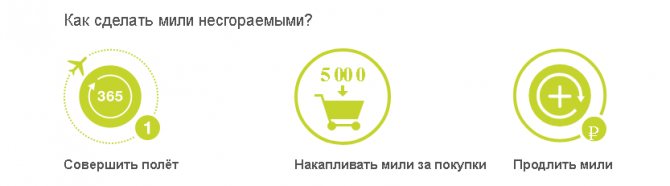 несгораемые линии